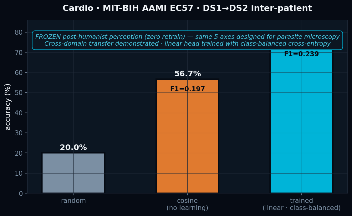 Cardio Tier 1 headline (legacy)