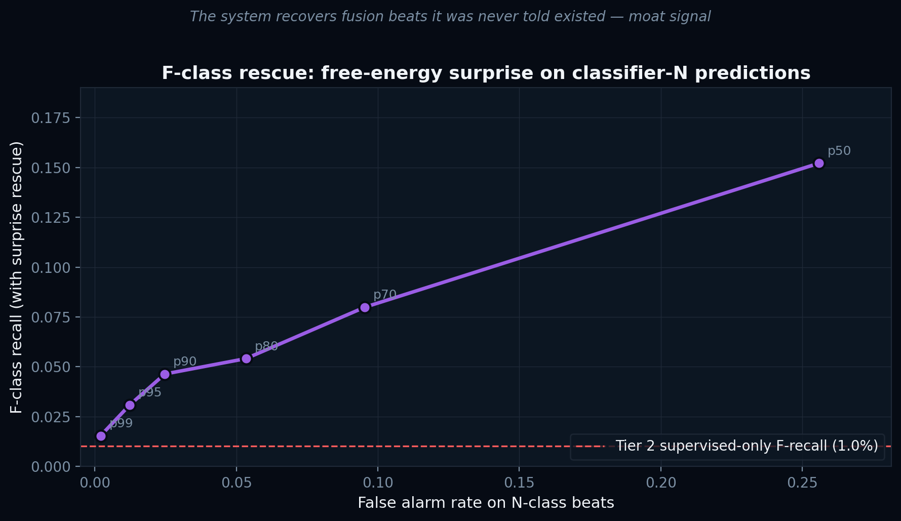 F-rescue ROC — moat finding