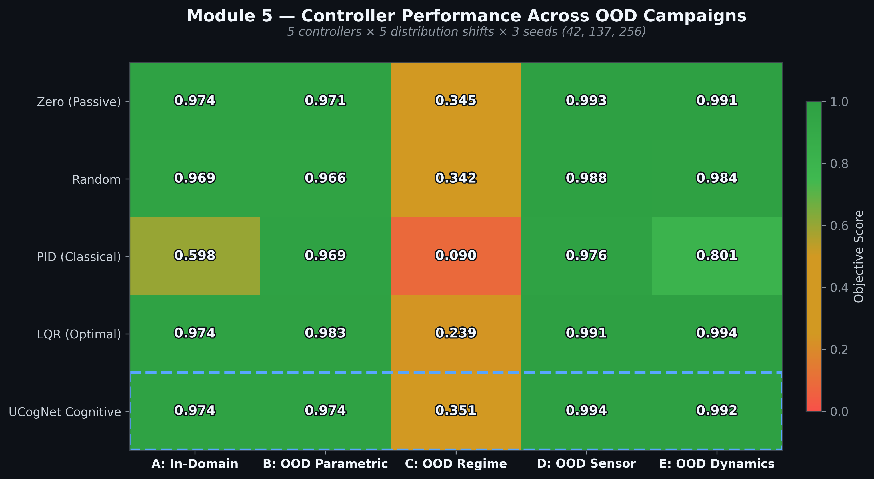 Campaign heatmap