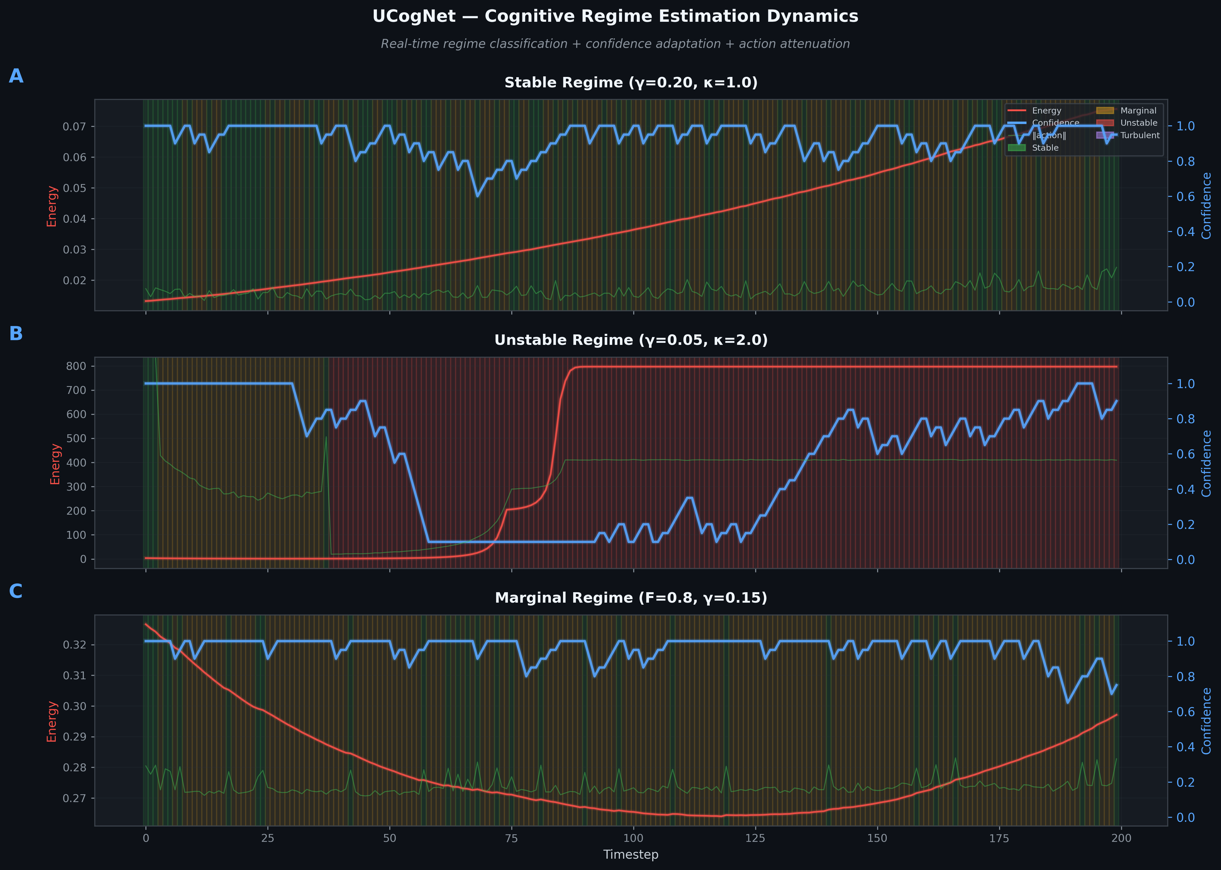 Regime dynamics