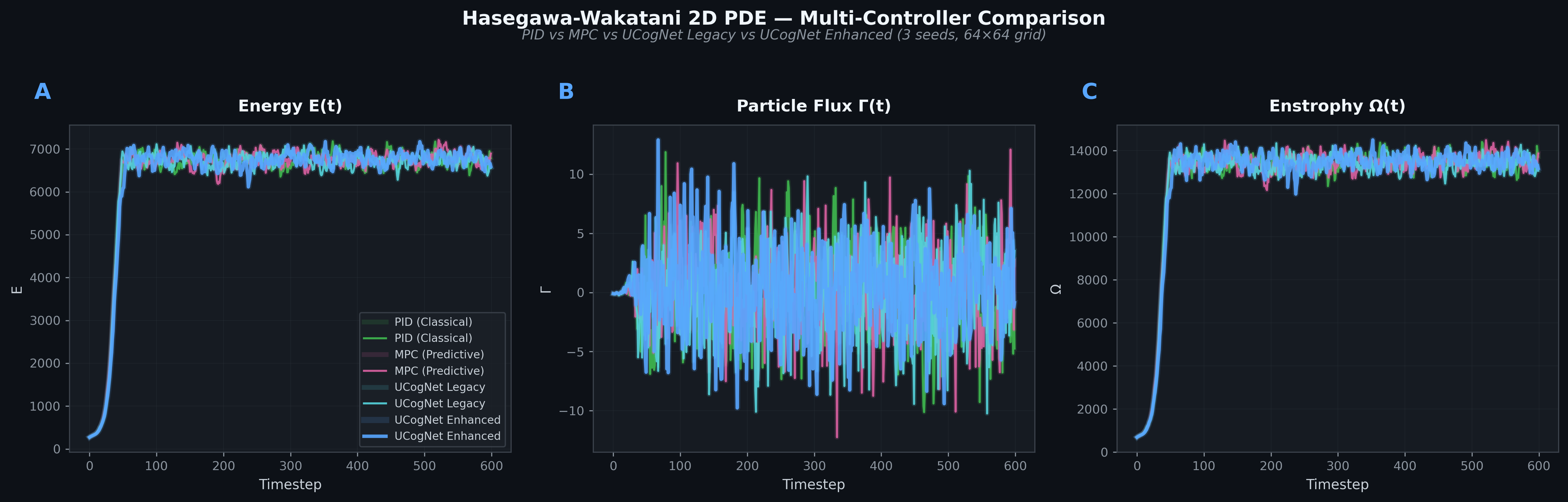 Plasma — UCogNet vs HW baselines
