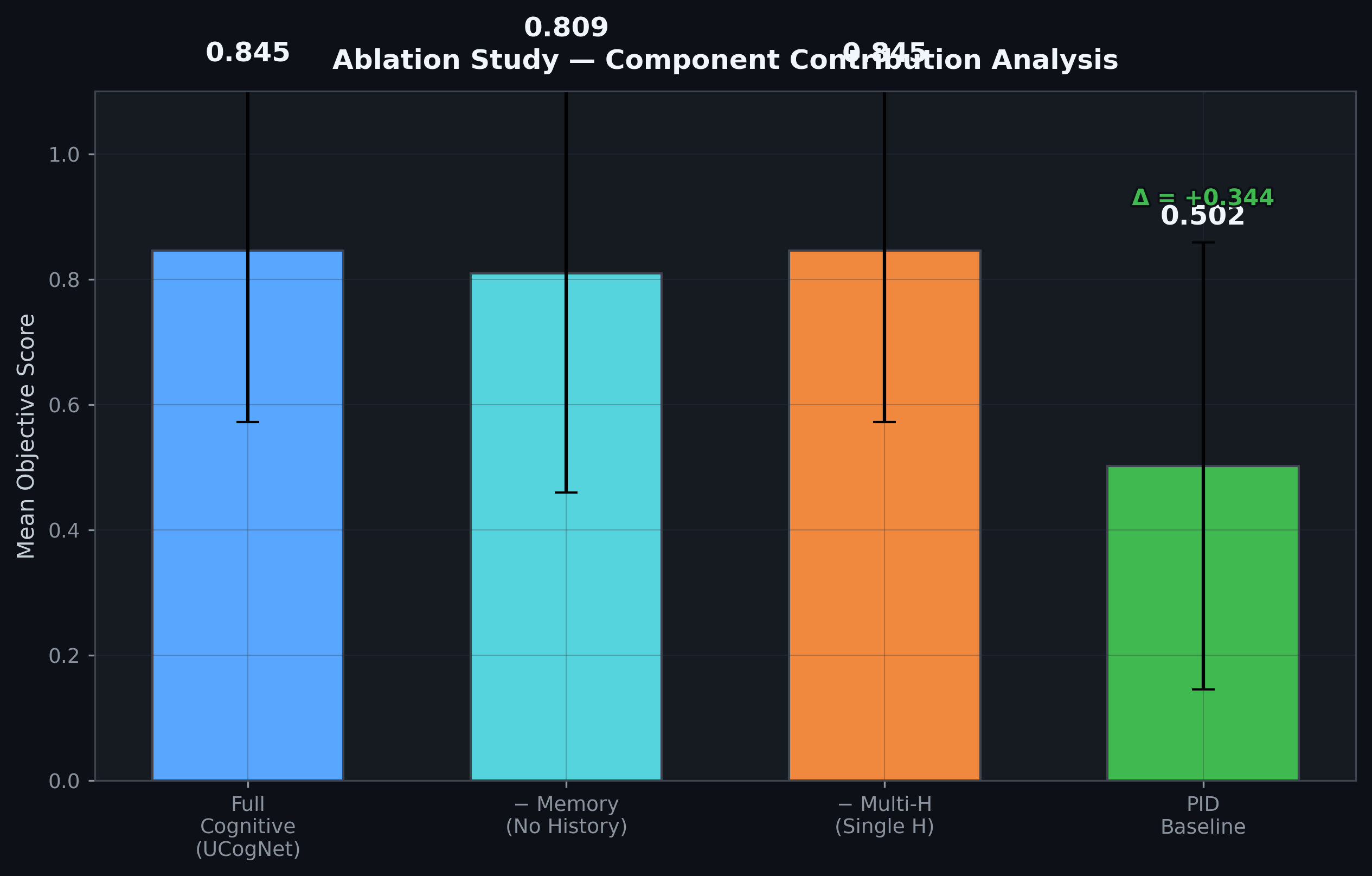 Plasma — ablation study