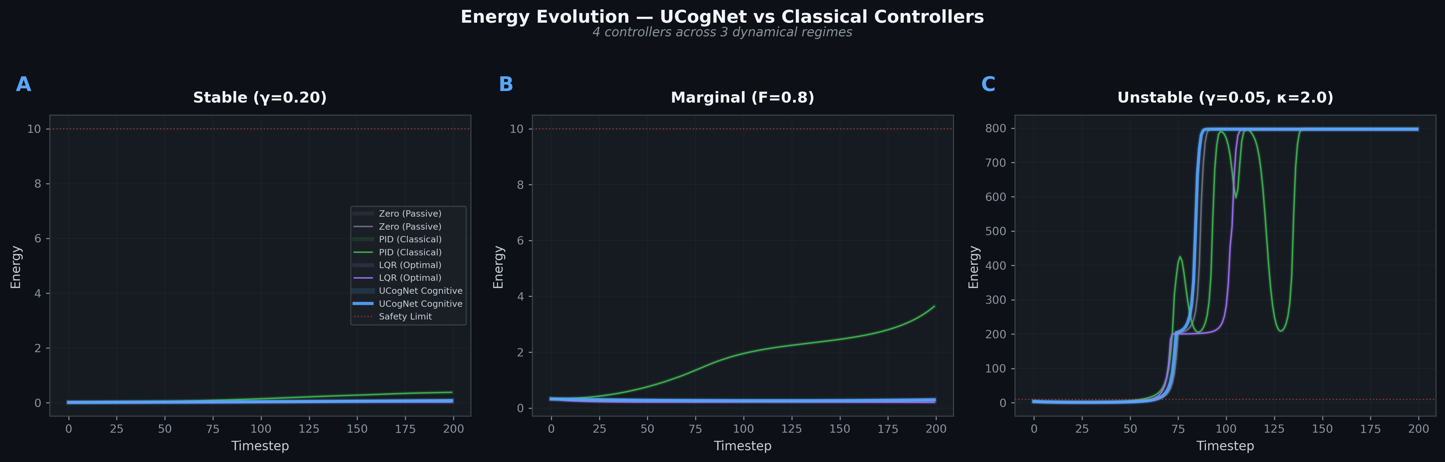 Plasma — energy trajectories