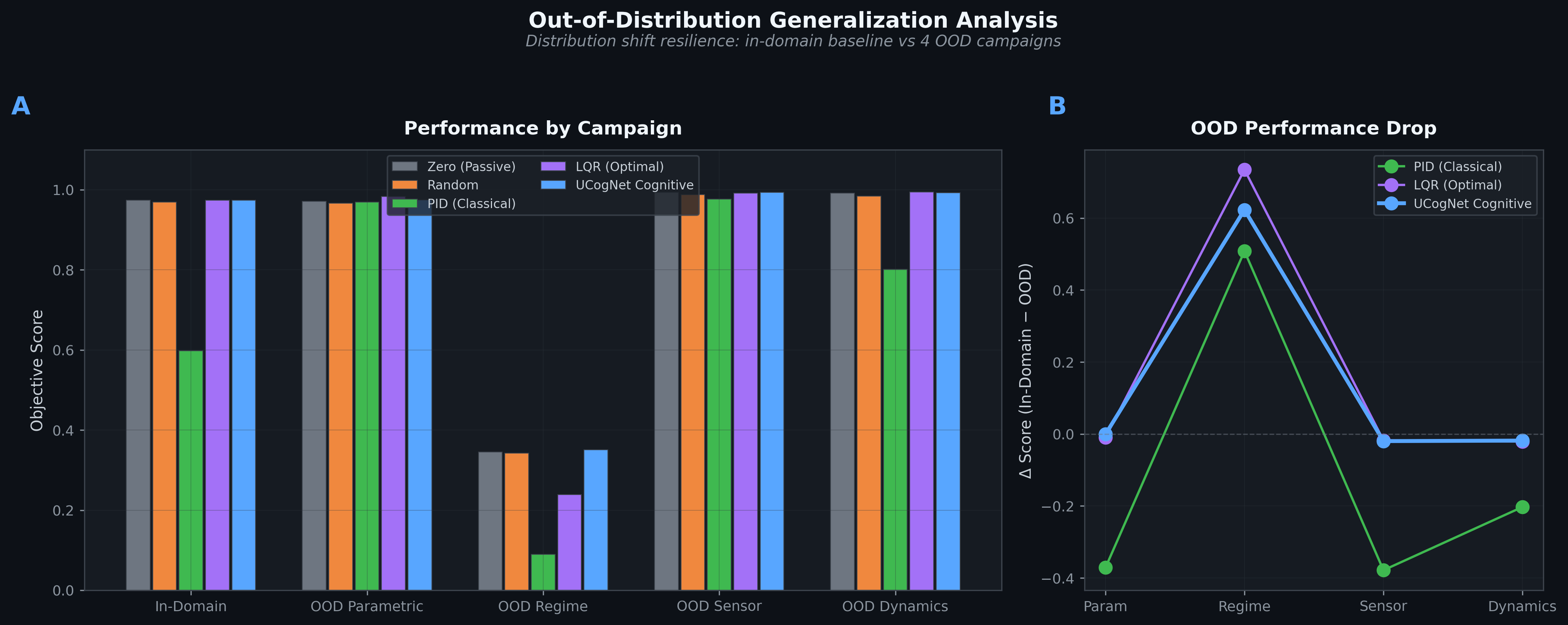 Plasma — out-of-distribution gap