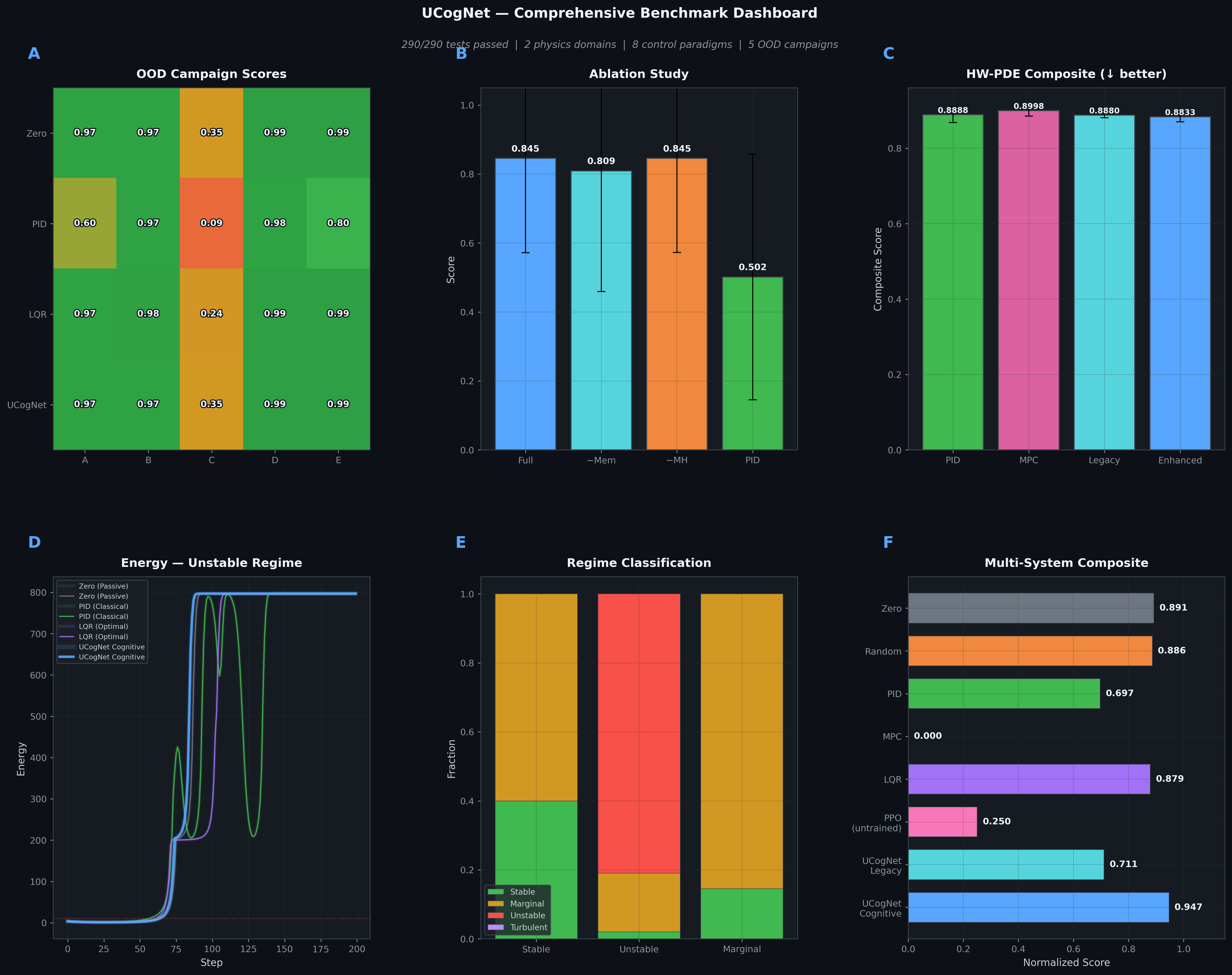 Dashboard summary