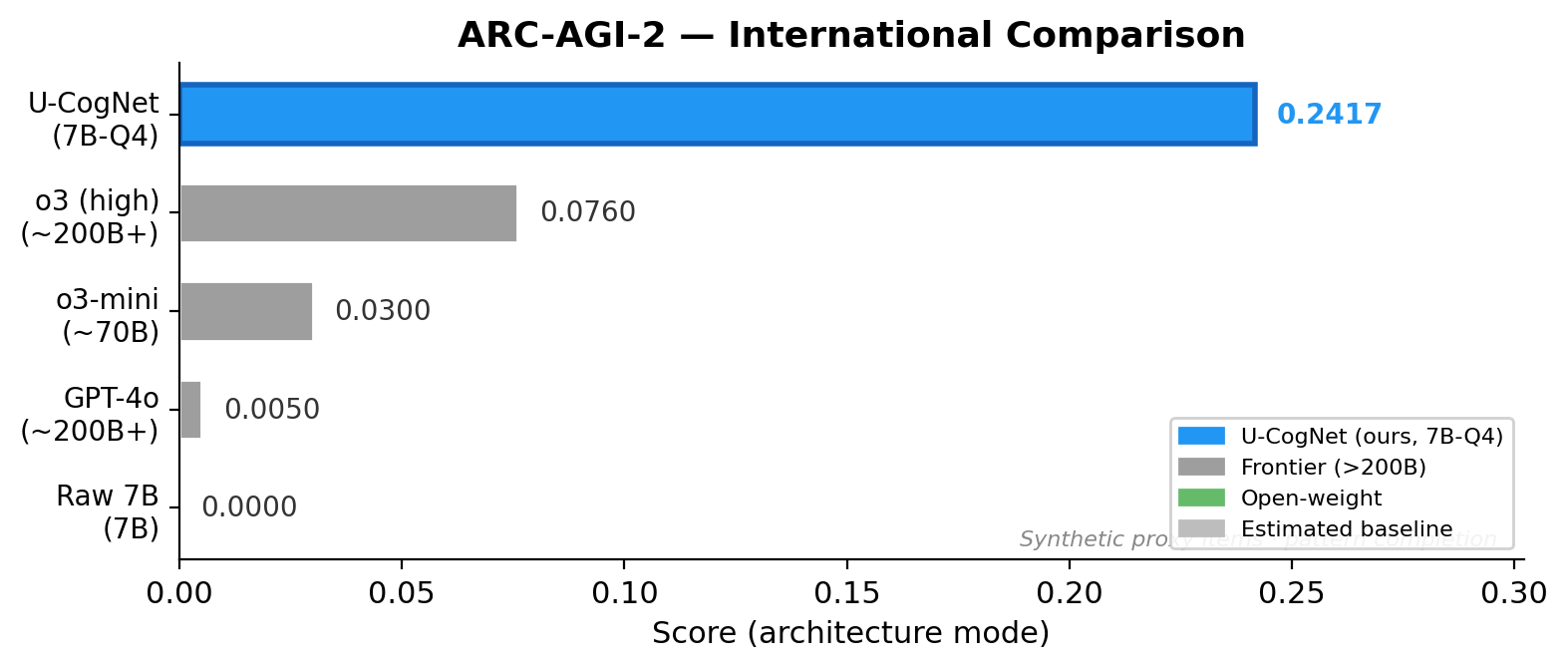 Leaderboard — ARC-AGI-2