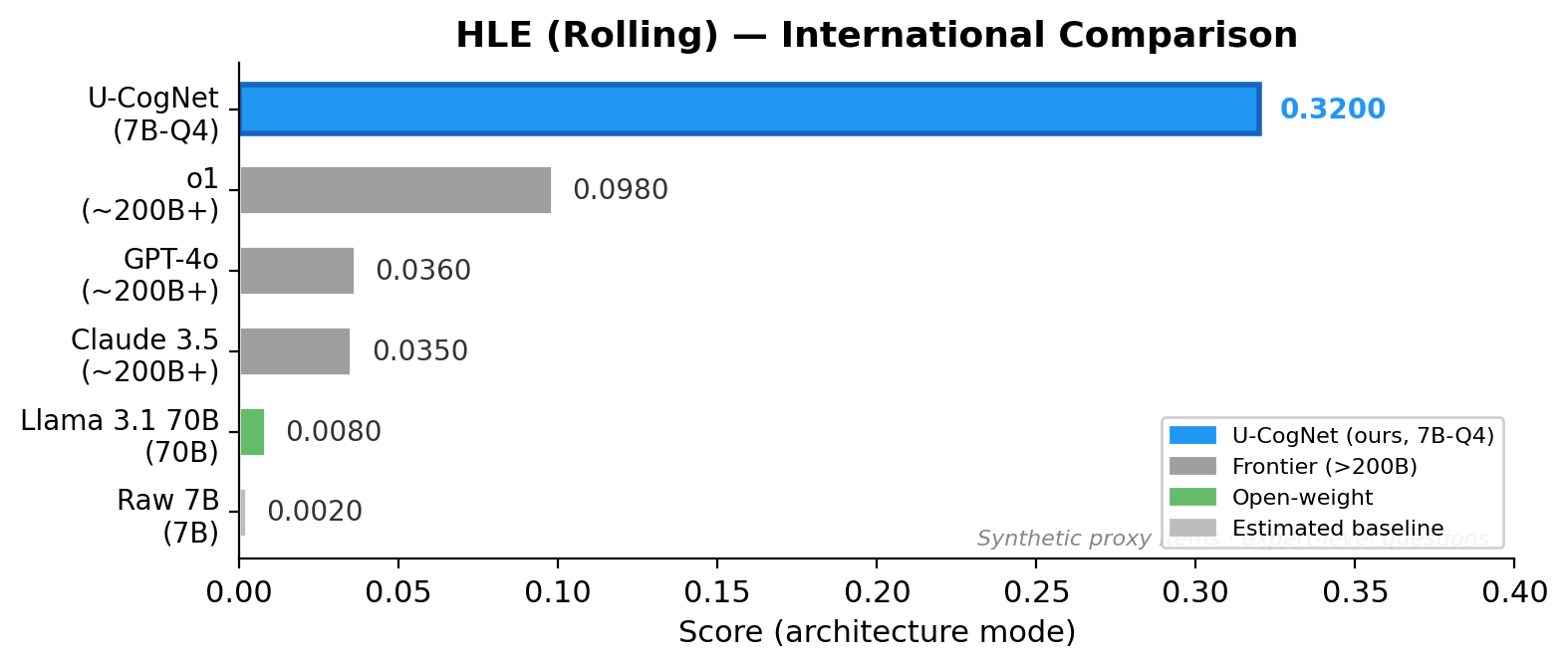 Leaderboard — HLE rolling