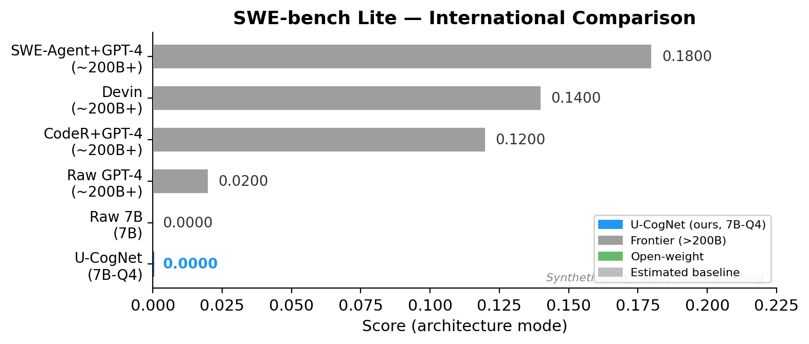 Leaderboard — SWE-Bench Lite
