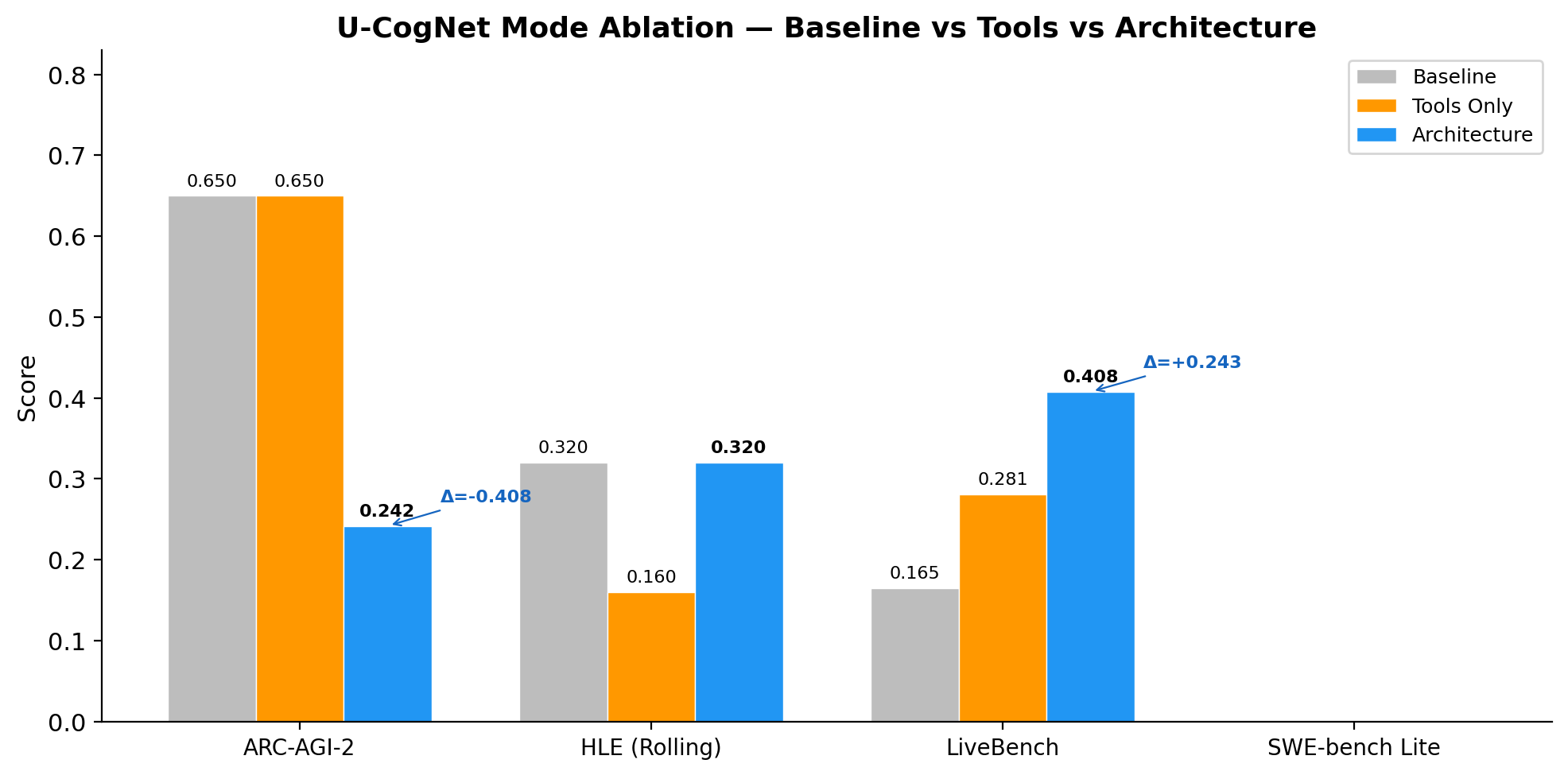 Mode ablation