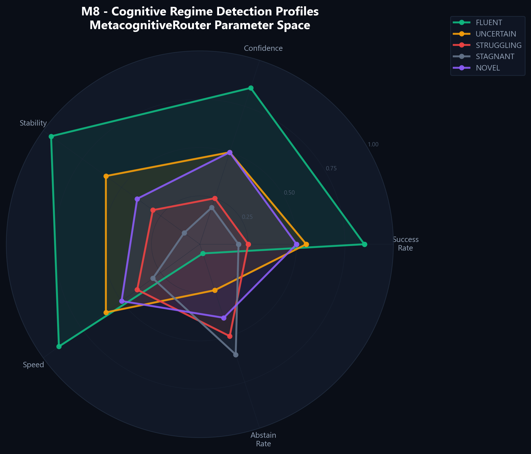 Regime radar