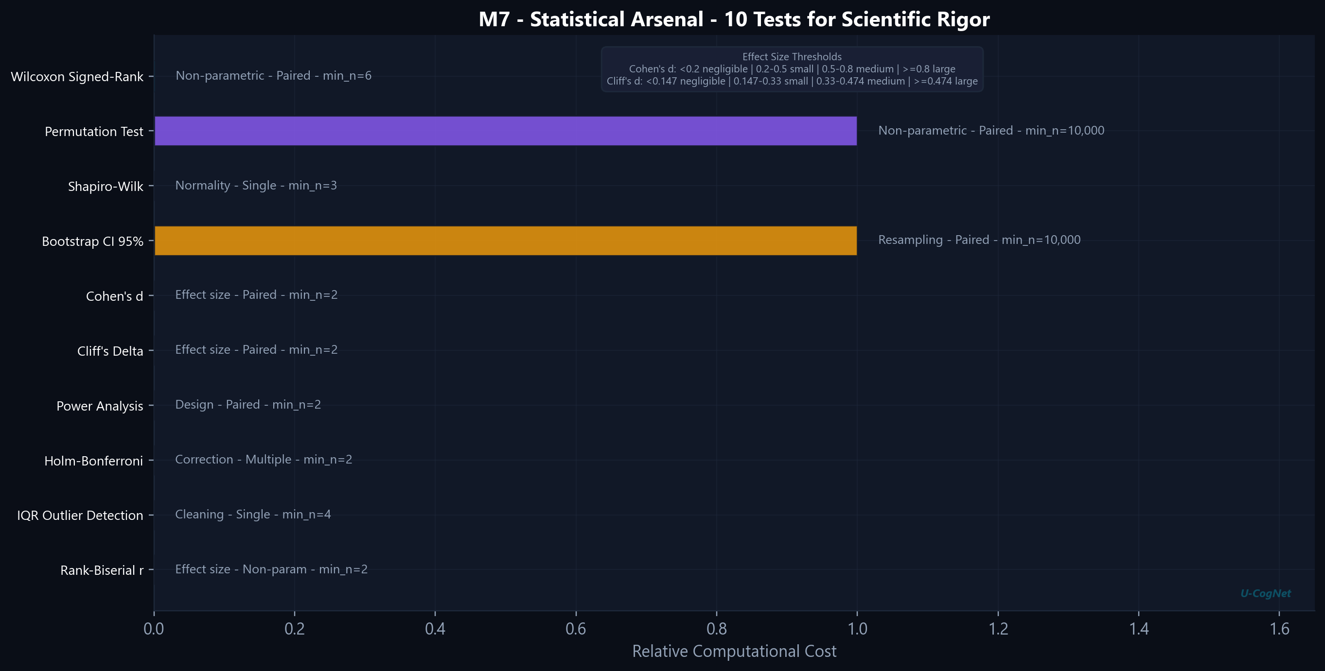 Statistical arsenal