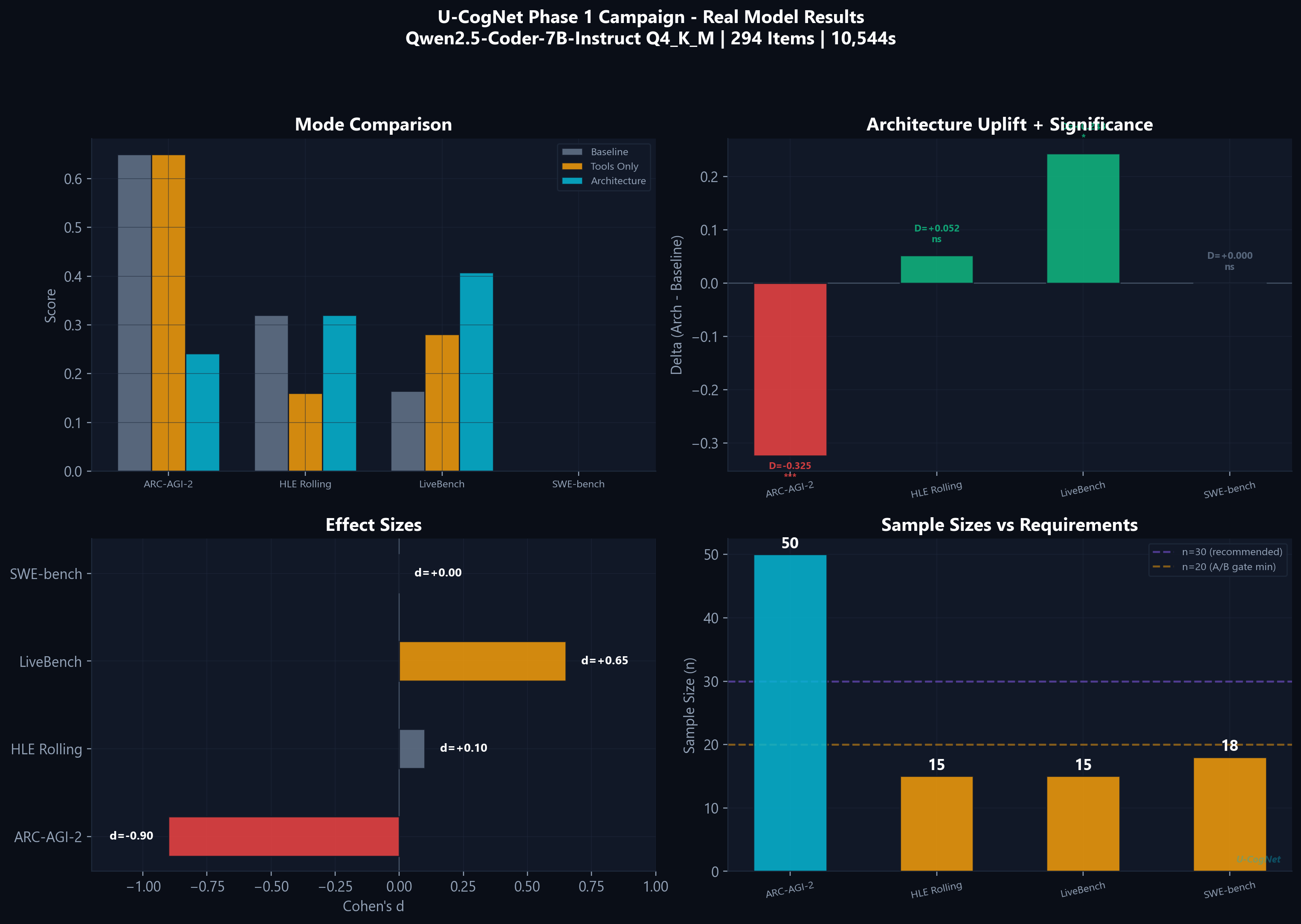 Campaign results