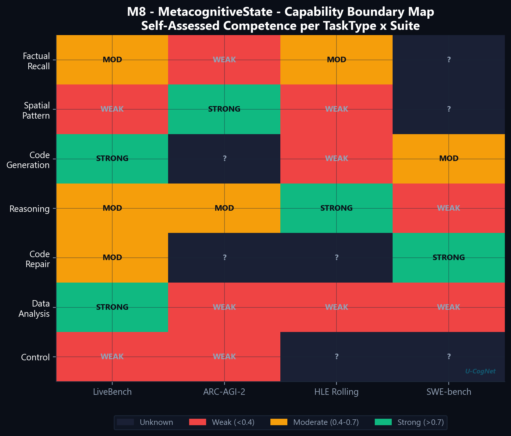 Capability boundaries honesty map