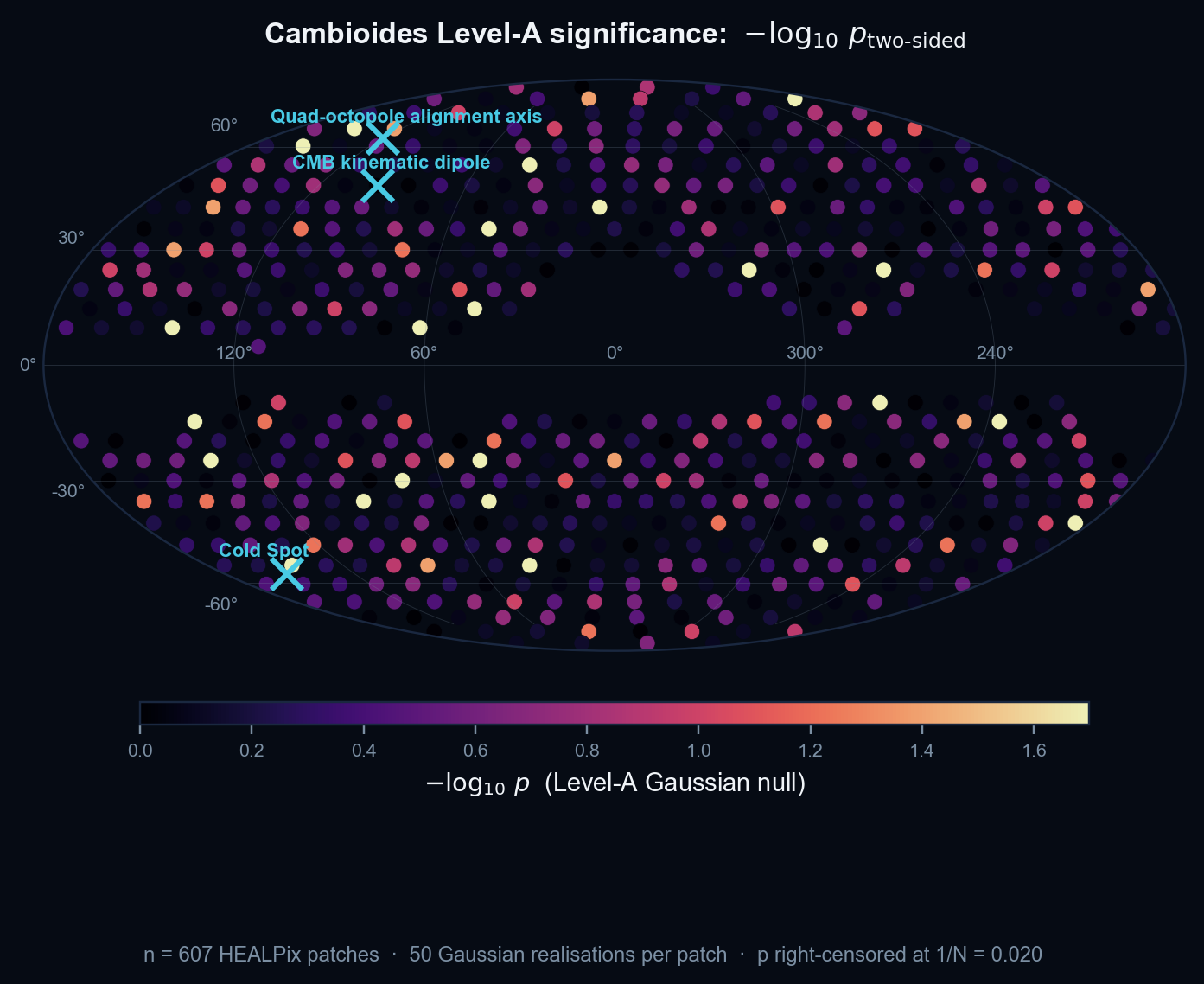 Mollweide of −log10 p